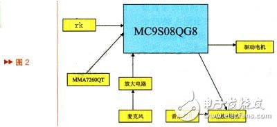 液晶显示