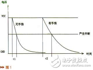 触摸按键