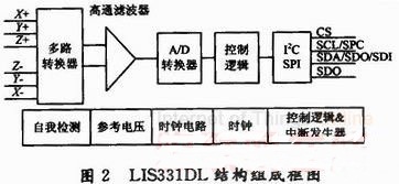 nRF905