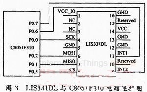 nRF905