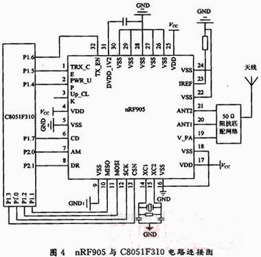 nRF905