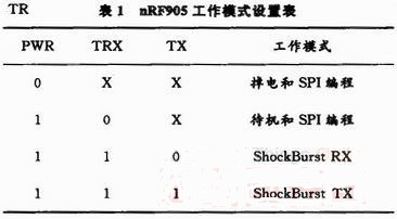 nRF905