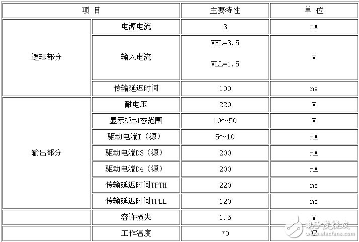 驱动威廉希尔官方网站
