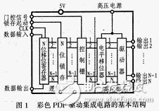 驱动威廉希尔官方网站
