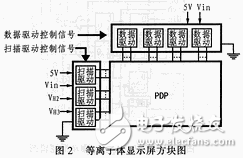 驱动威廉希尔官方网站
