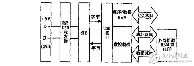 指纹识别