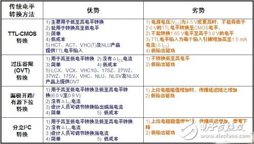 智能手机中的逻辑电平转换方案