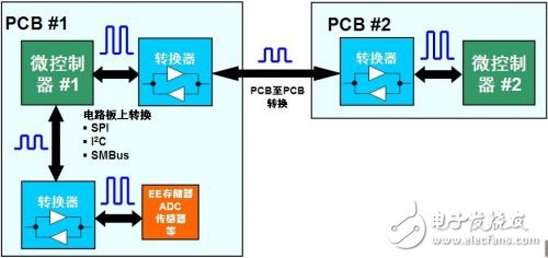 智能手机中的逻辑电平转换方案