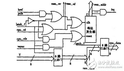 指纹识别