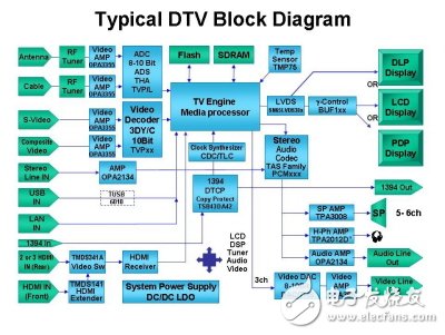 HDTV