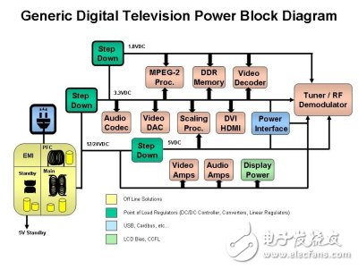 HDTV