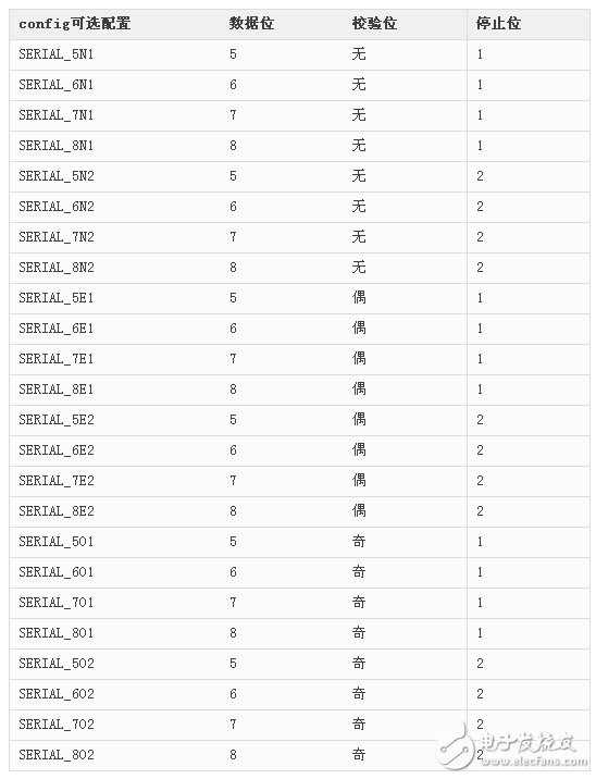 Arduino串口高级用法，你都掌握了吗？