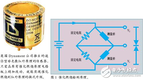 红外气体传感器