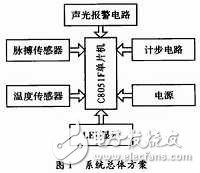 便携设备