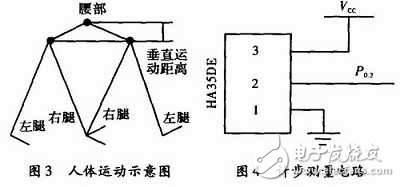 便携设备