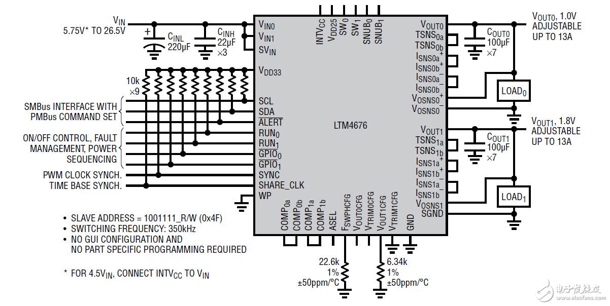 LTM4676━ 具 PMBus 接口的双输出 13A μModule 稳压器