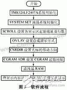 液晶显示