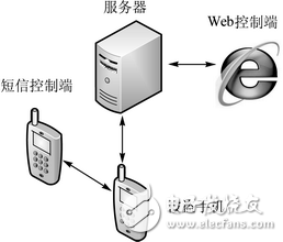 防盗系统