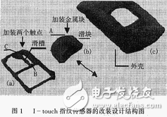 半导体指纹传感器