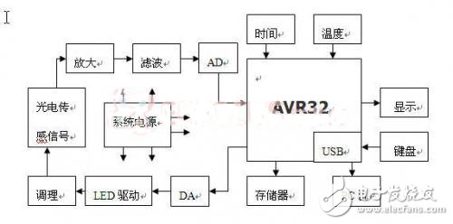 便携设备