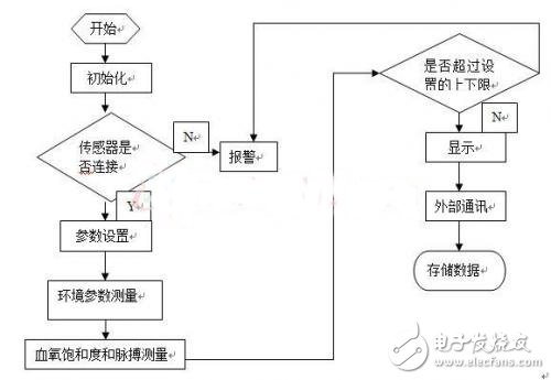 便携设备