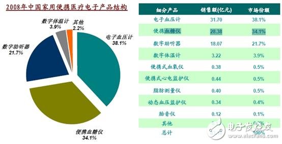 德州仪器