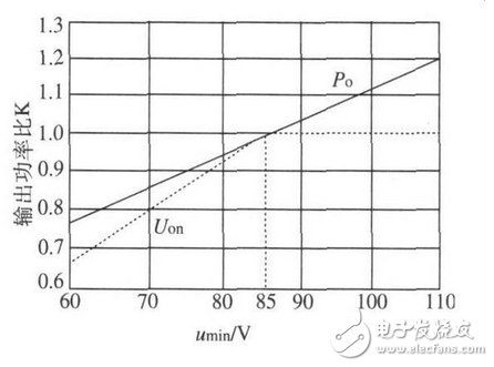 基于TopswitchⅡ型开关芯片的开关电源设计