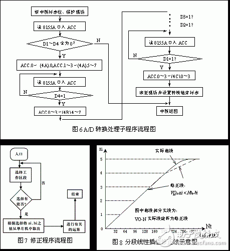 压力传感器