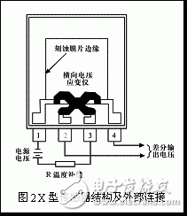 压力传感器