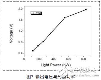 解析新型量子光电探测器的读出与显示