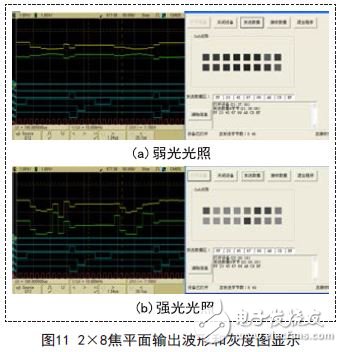 解析新型量子光电探测器的读出与显示