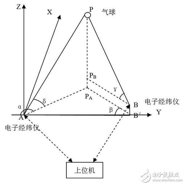 CC1010