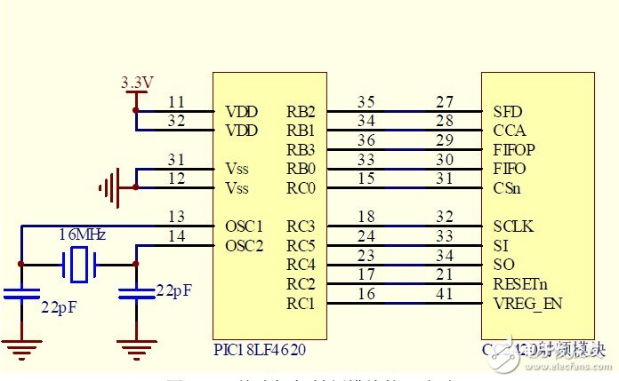 CC2420