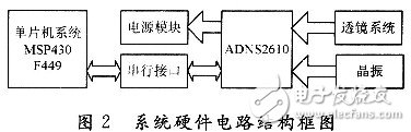 系统的硬件电路结构框图