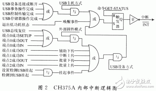 74HCl38