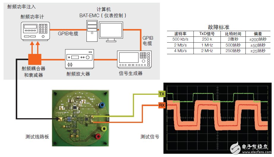 CAN收发器的聚合挑战，飞思卡尔有妙招