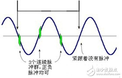 X-10协议