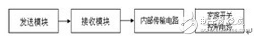 X-10协议