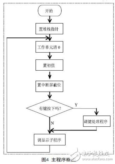 数字触发器