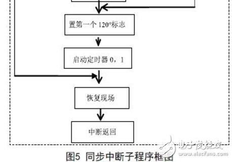 数字触发器