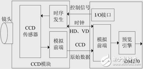 数码摄像机