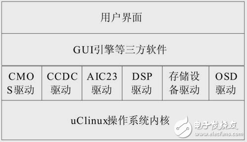 数码摄像机