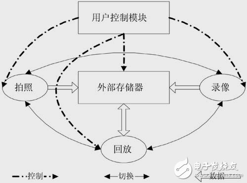 数码摄像机