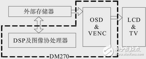 数码摄像机