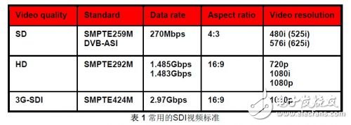  SDI 简介