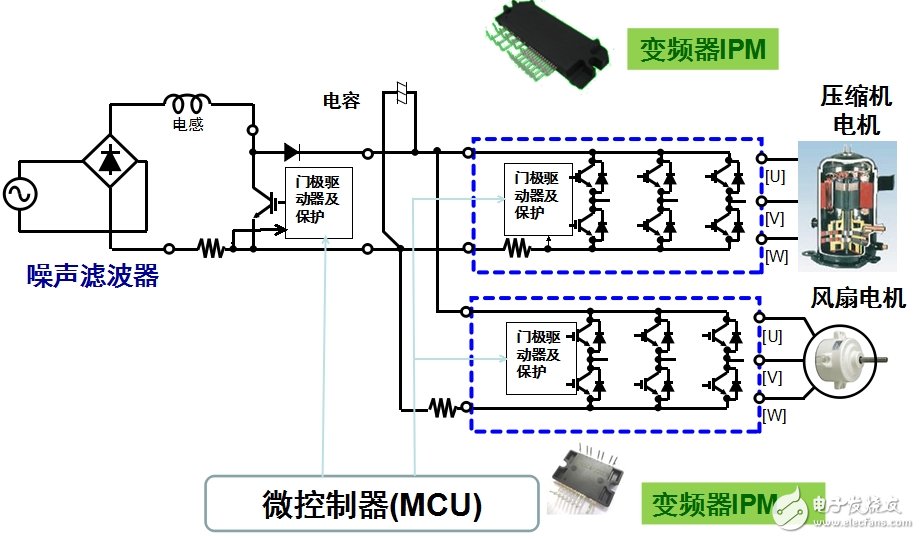 安森美半导体应用于白家电的变频器智能功率模块(IPM)威廉希尔官方网站
及方案