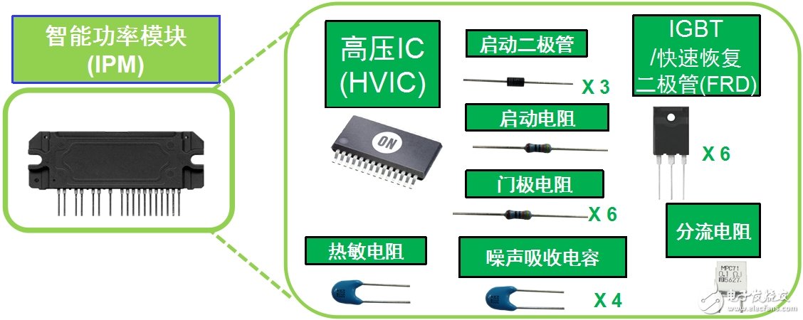 安森美半导体应用于白家电的变频器智能功率模块(IPM)威廉希尔官方网站
及方案