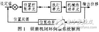 光纤连接器研磨机伺服控制系统设计