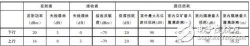 4G/LTE