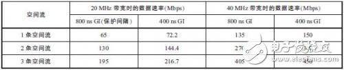 4G/LTE